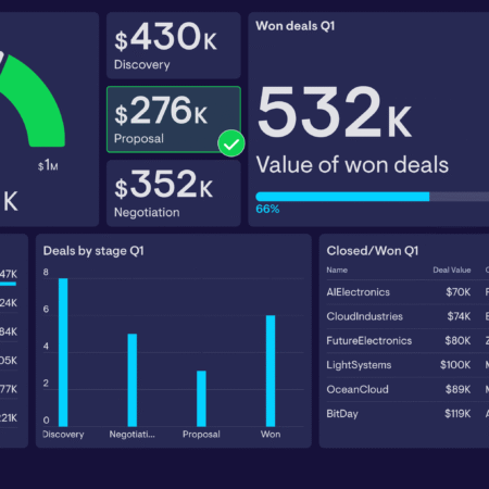 Monday.com Review 2026: A Practical Guide for Growing Teams