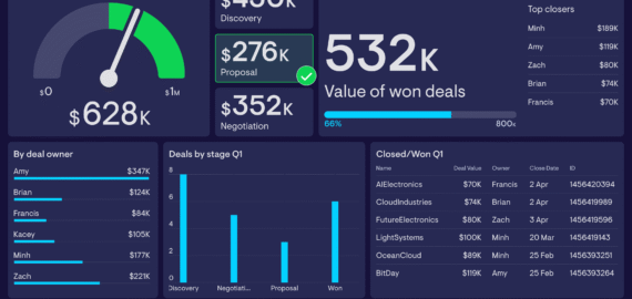 Monday.com Review 2026: A Practical Guide for Growing Teams